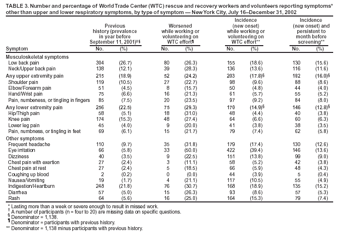 Table 3