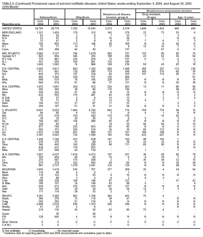 Table 2