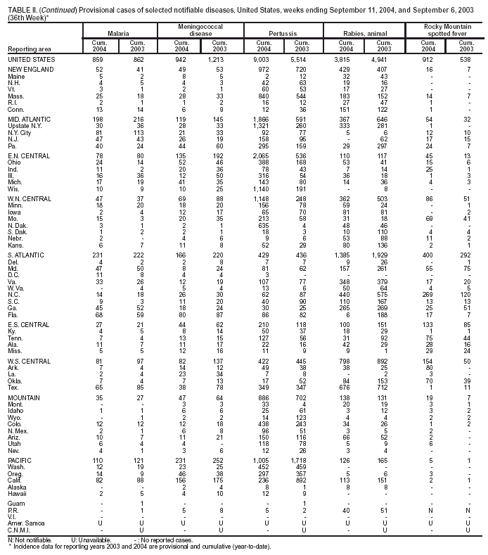 Table 2