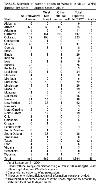 Table 1