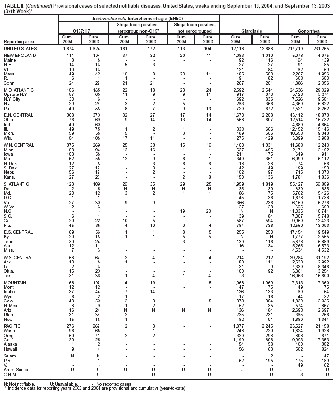 Table 2