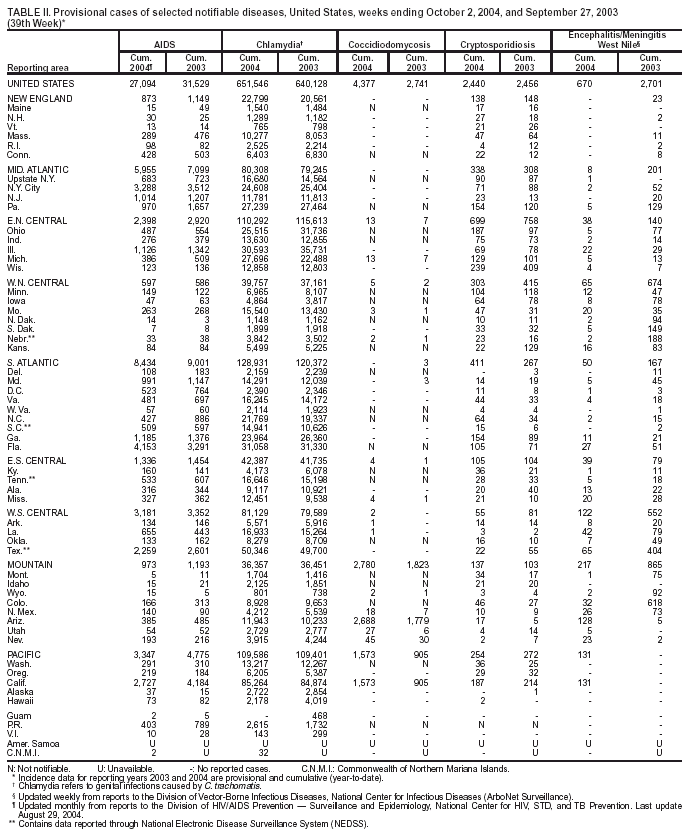 Table 2