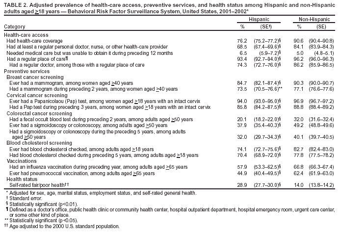 Table 2