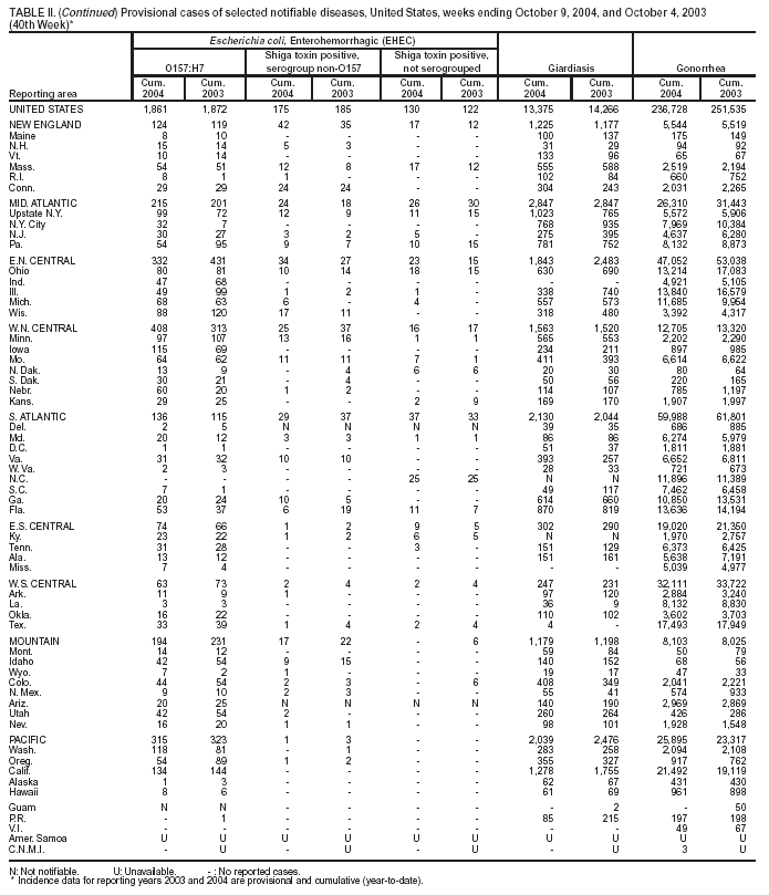 Table 2