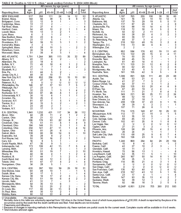 Table 3