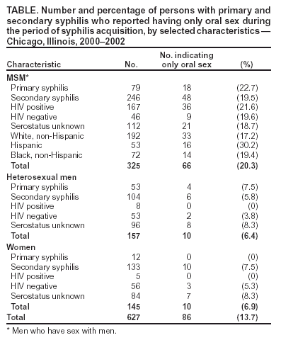 Table 3