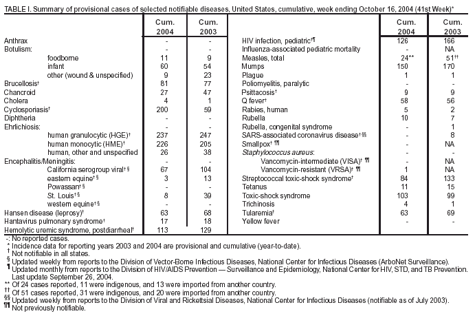 Table 1