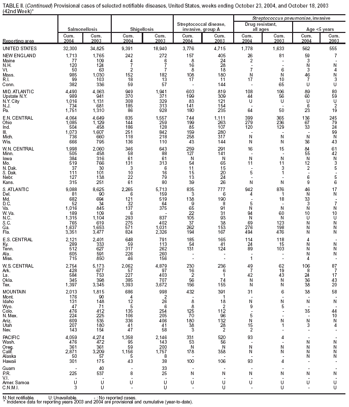 Table 2