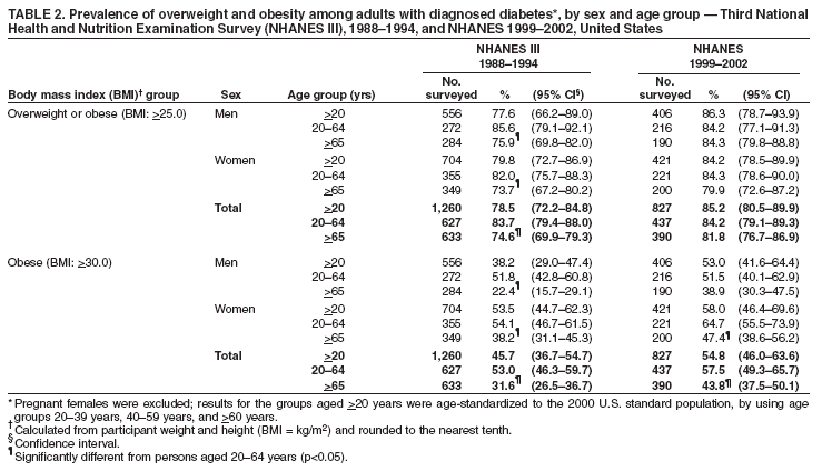 Table 2