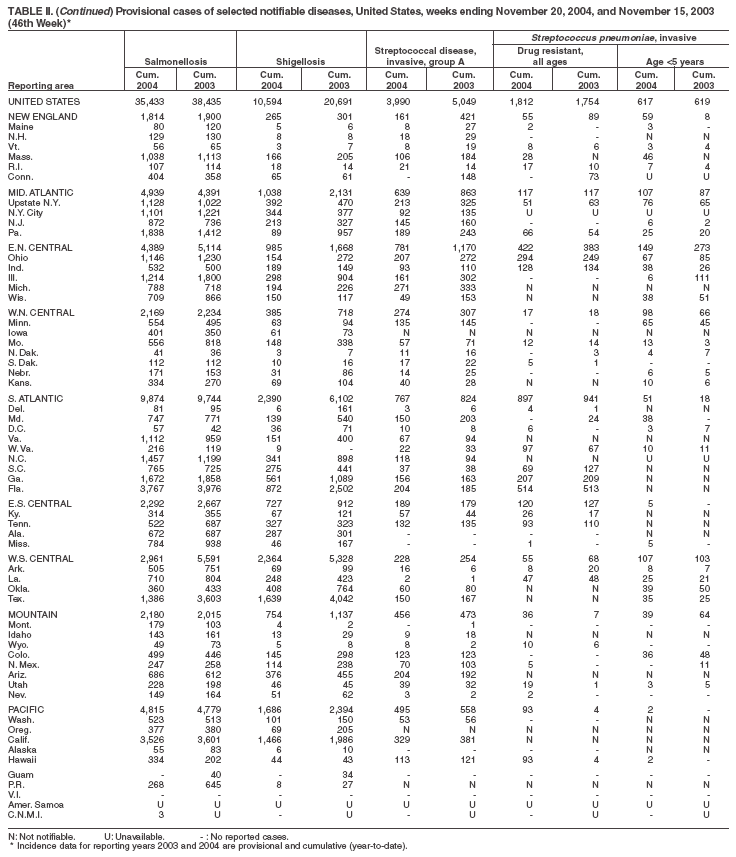 Table 2