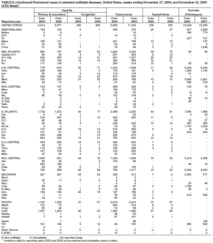 Table 2