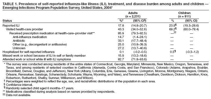 Table 1