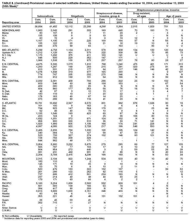 Table 2