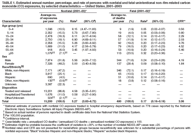 Table 1