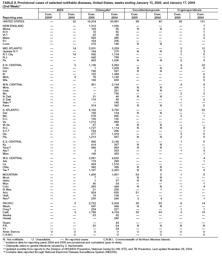 Table 2