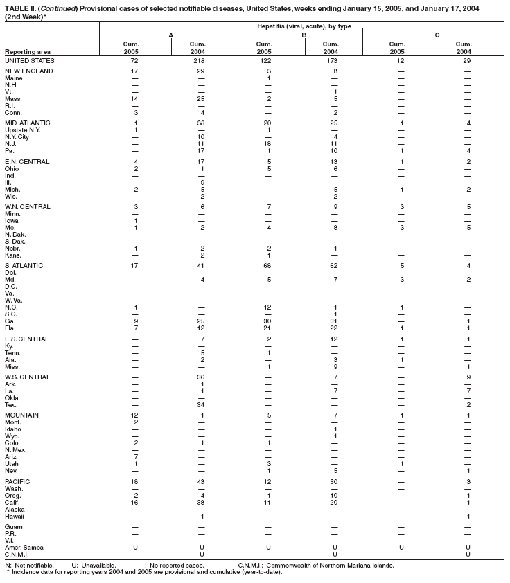 Table 2