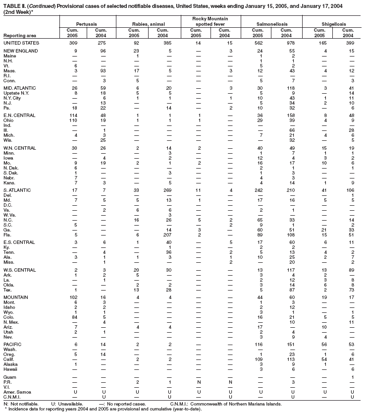 Table 2