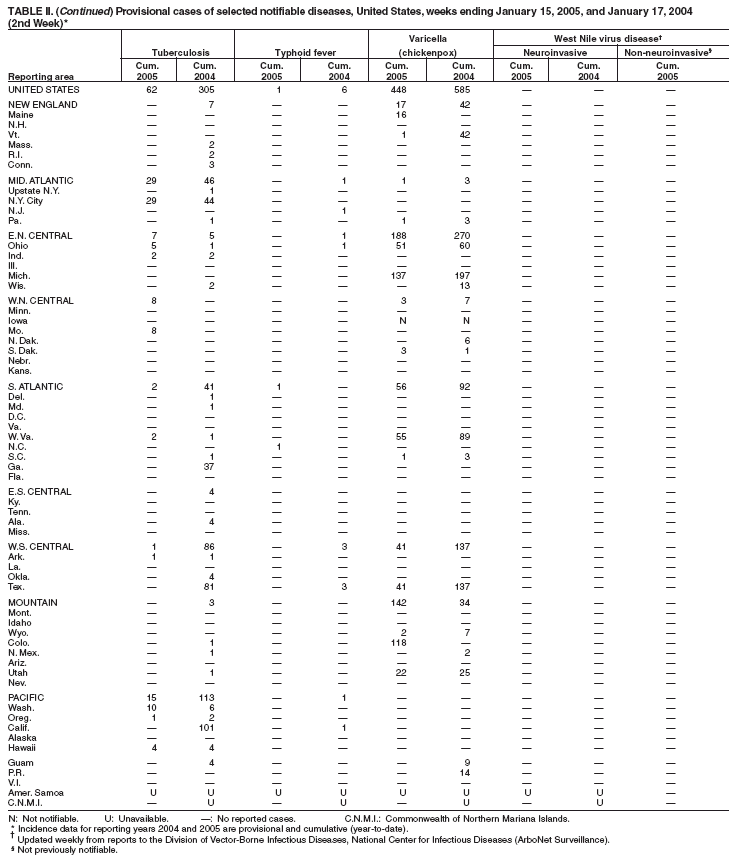 Table 2