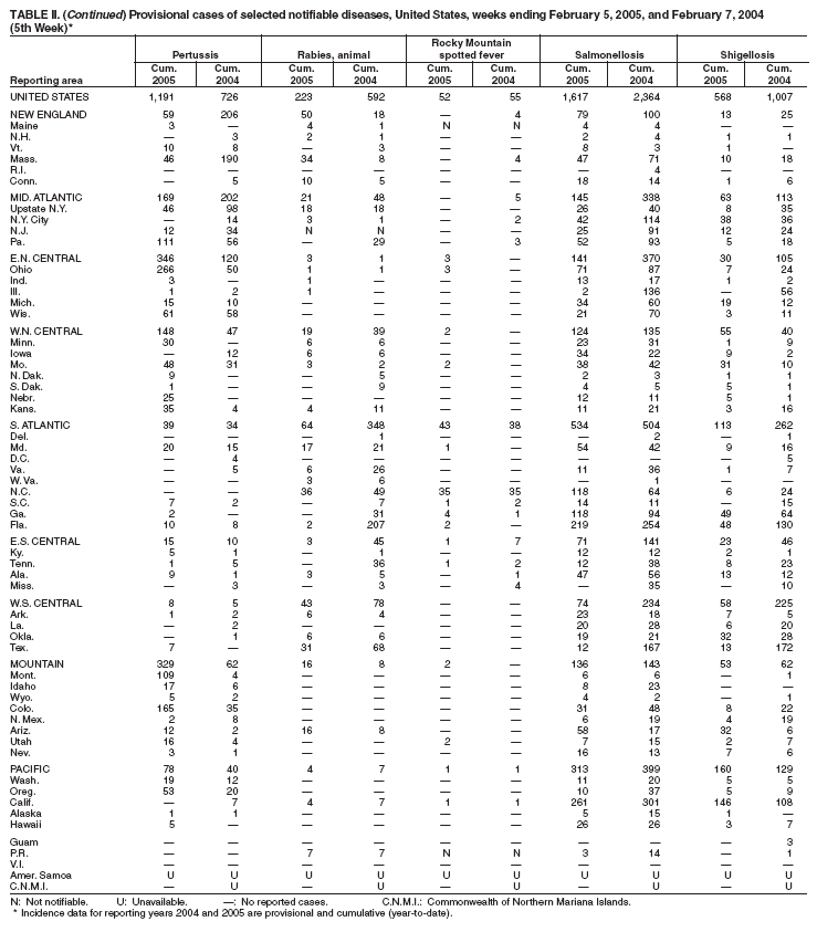 Table 2