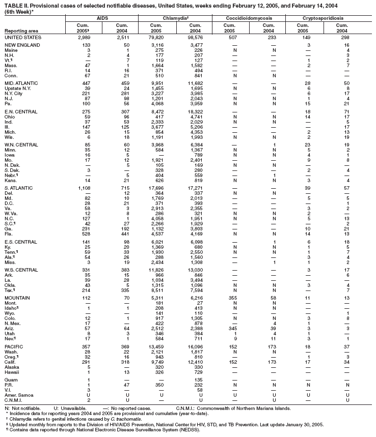 Table 2