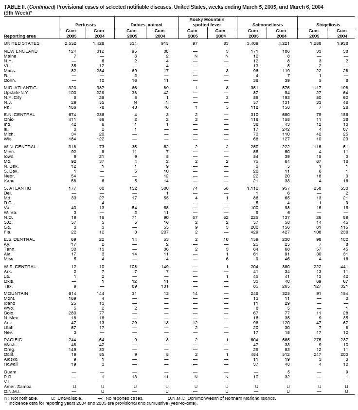 Table 2