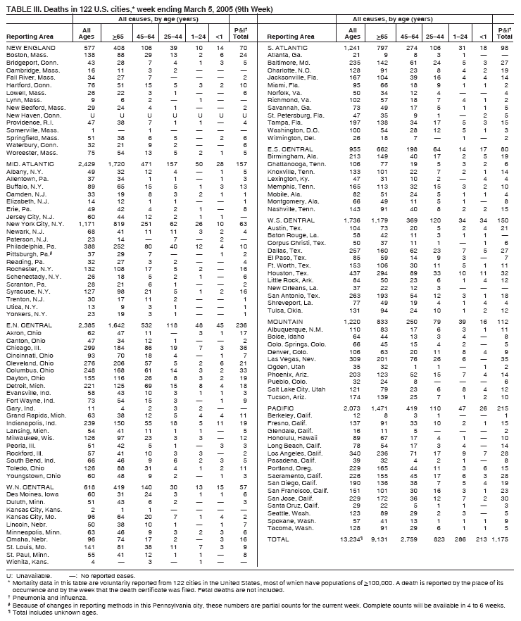 Table 3