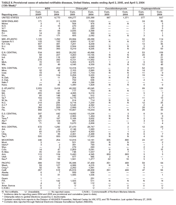 Table 2