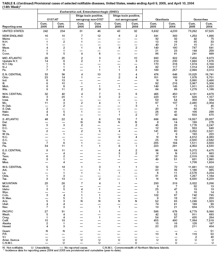 Table 2