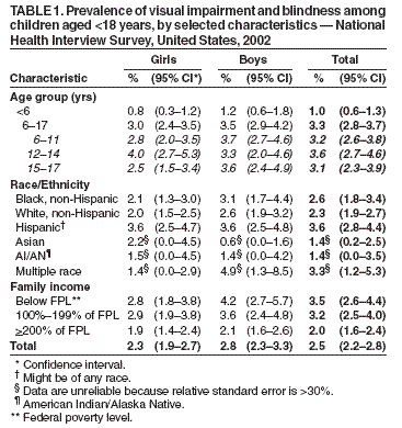 Table 1