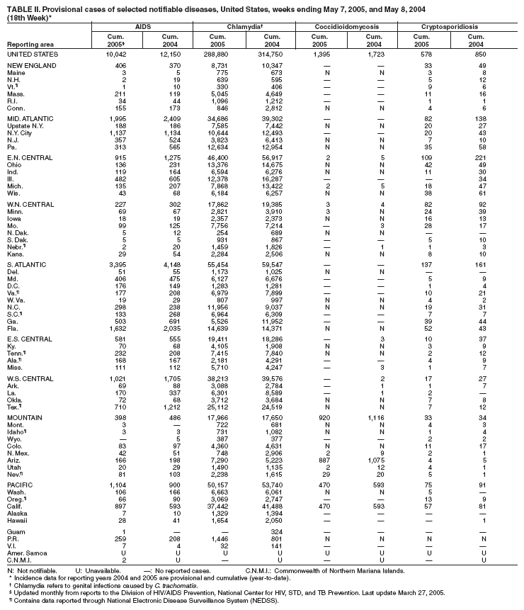 Table 2