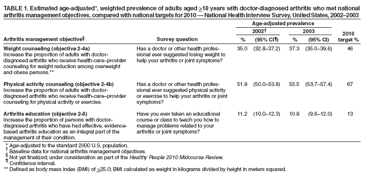 Table 1