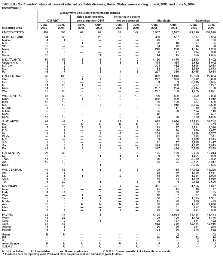 Table 2