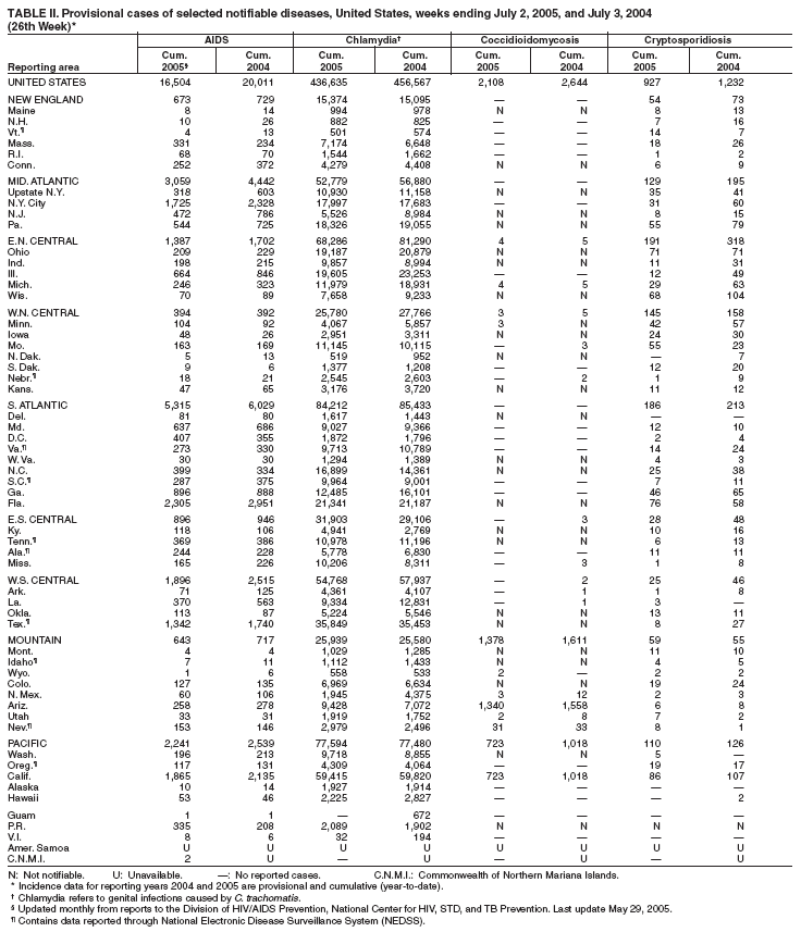 Table 2