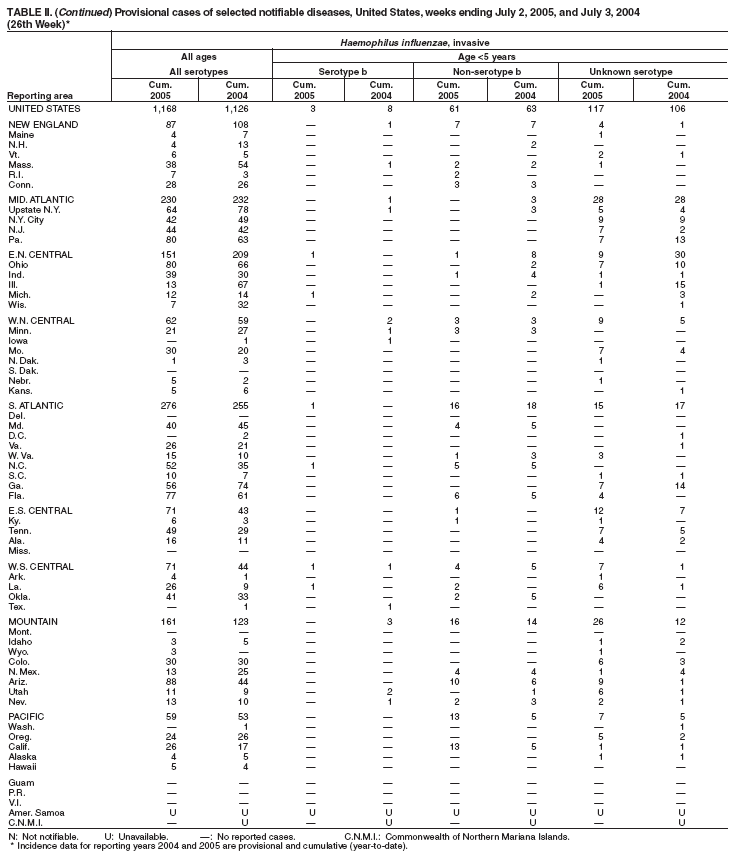 Table 2