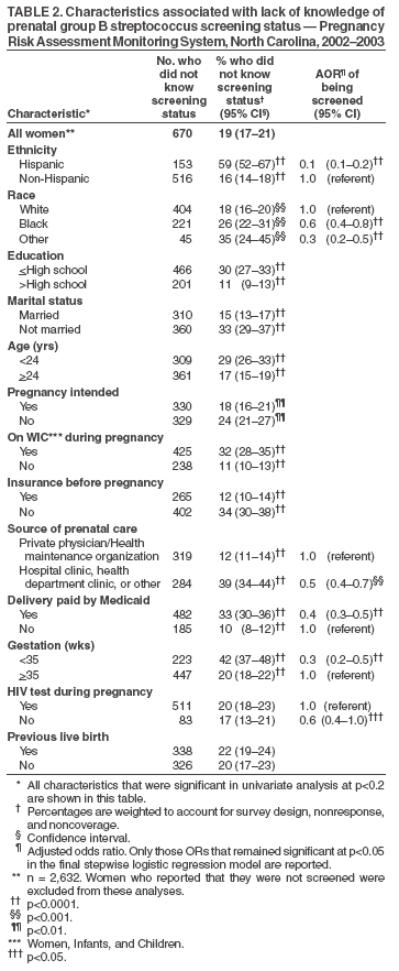 Table 2