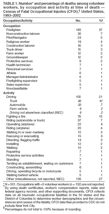 Table 1