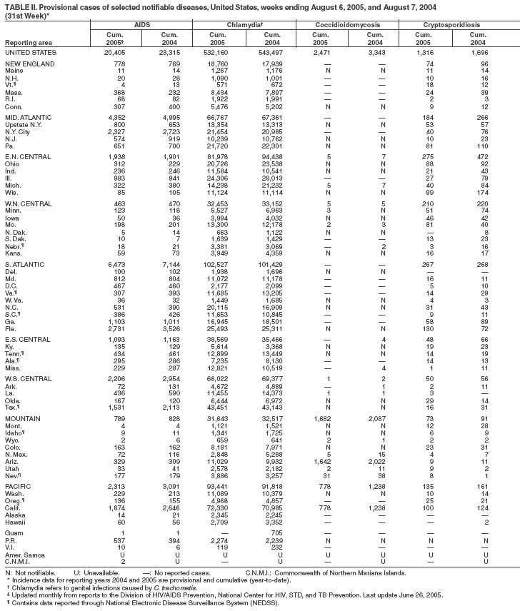 Table 2