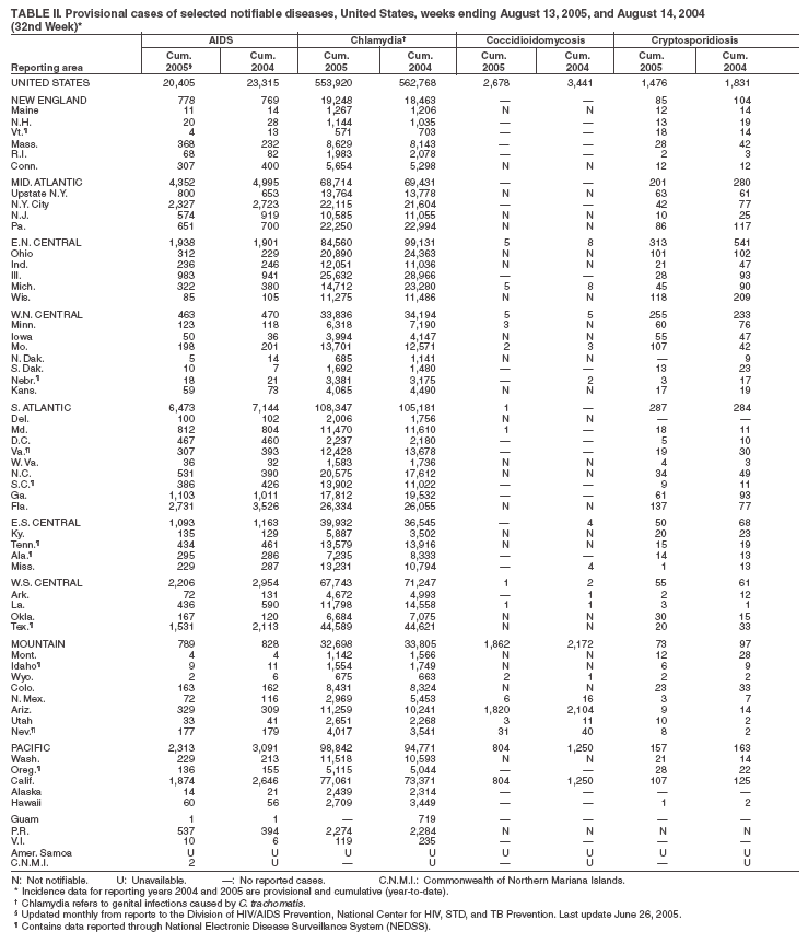 Table 2