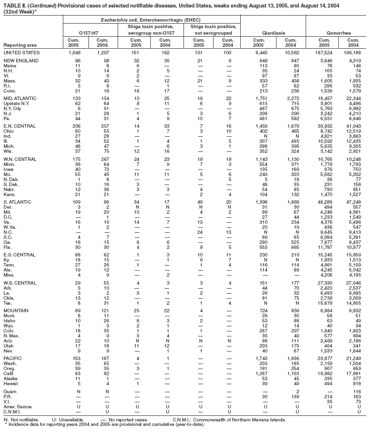 Table 2