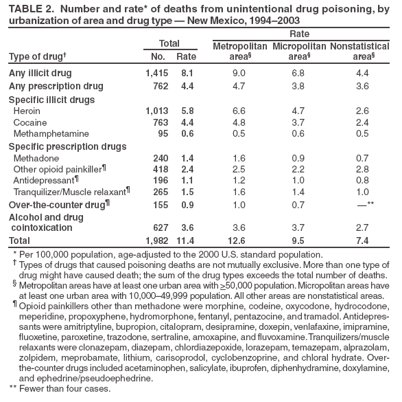 Table 2