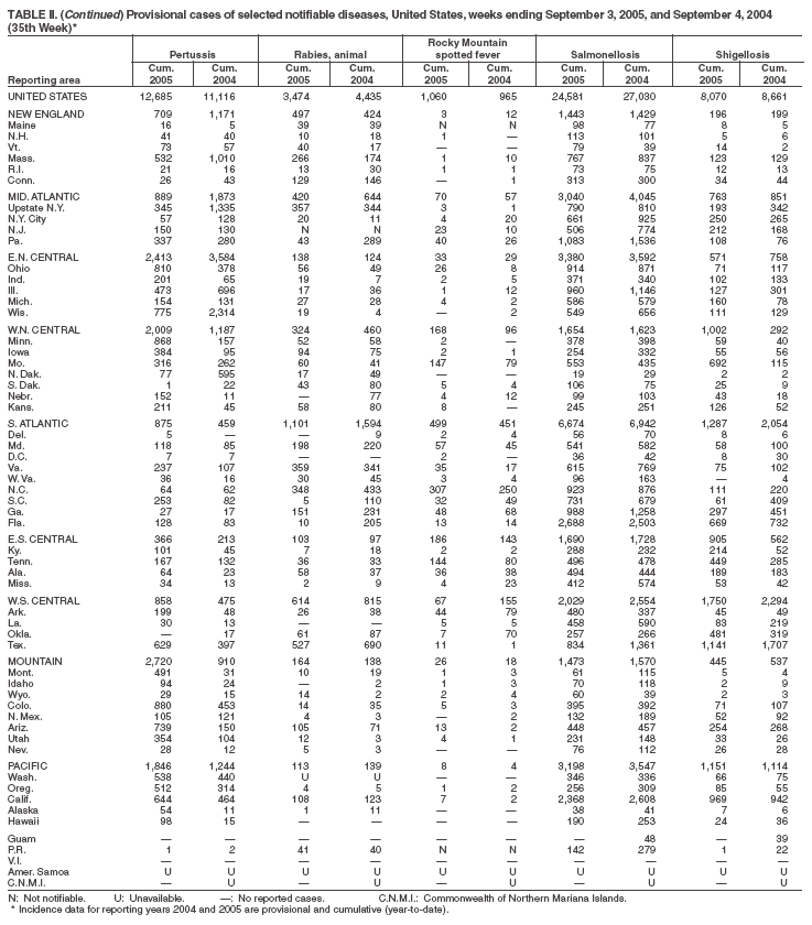 Table 2