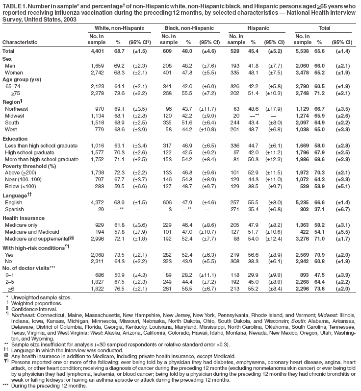 Table 1