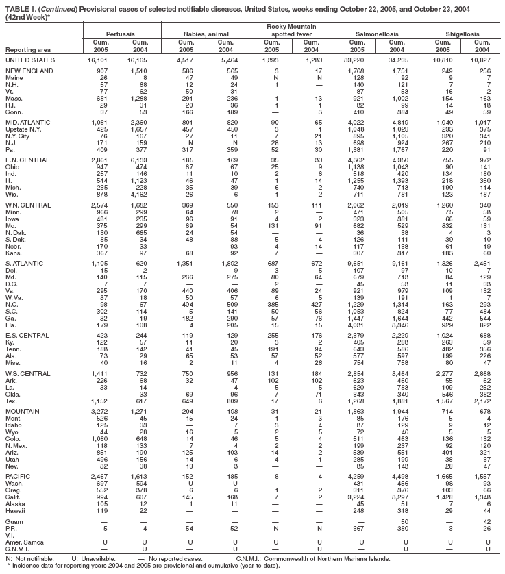 Table 2