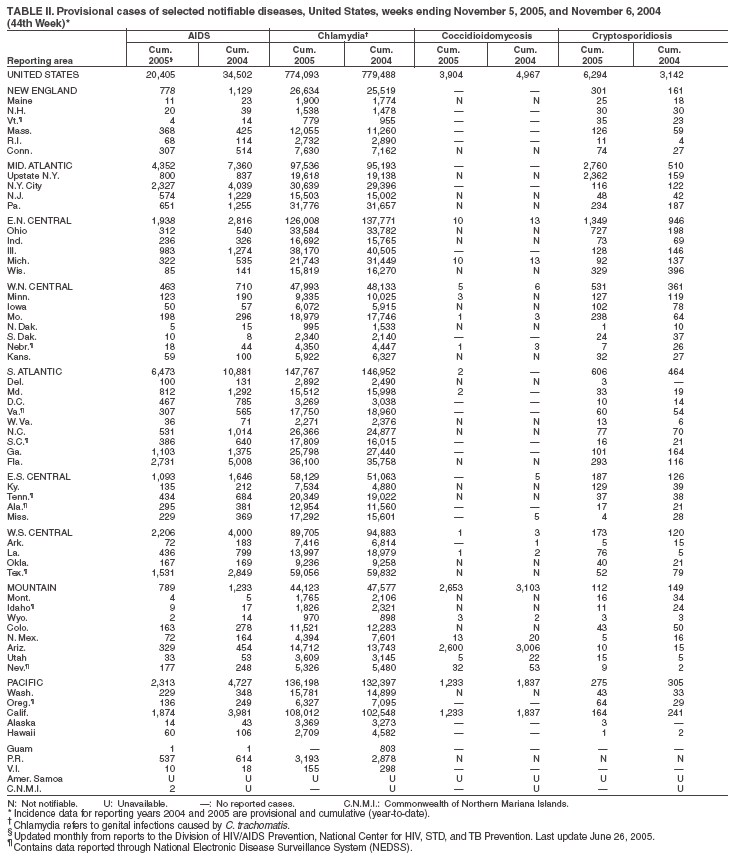 Table 2