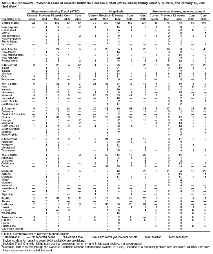 Table 2