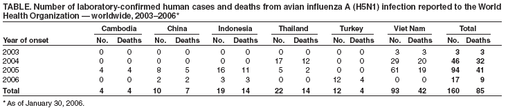 Table 4