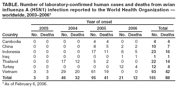 Table 4