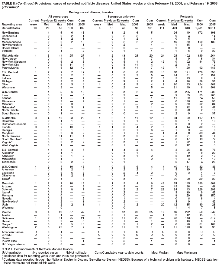 Table 2