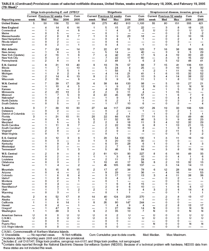 Table 2