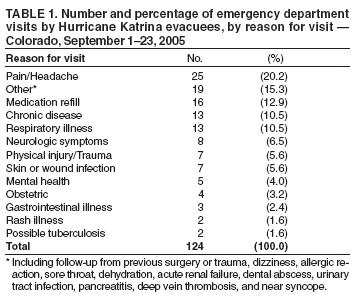 Table 1